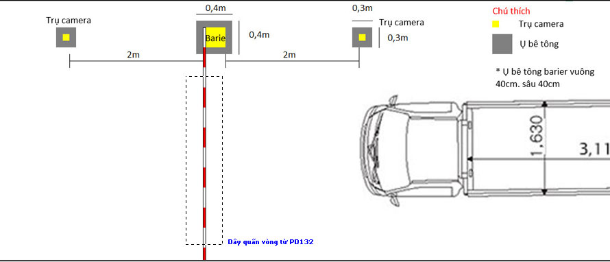 Sơ đồ hệ thống đếm xe tự động